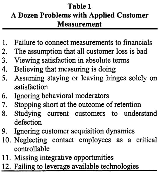 A Dozen Problems with Applied Customer Measurement