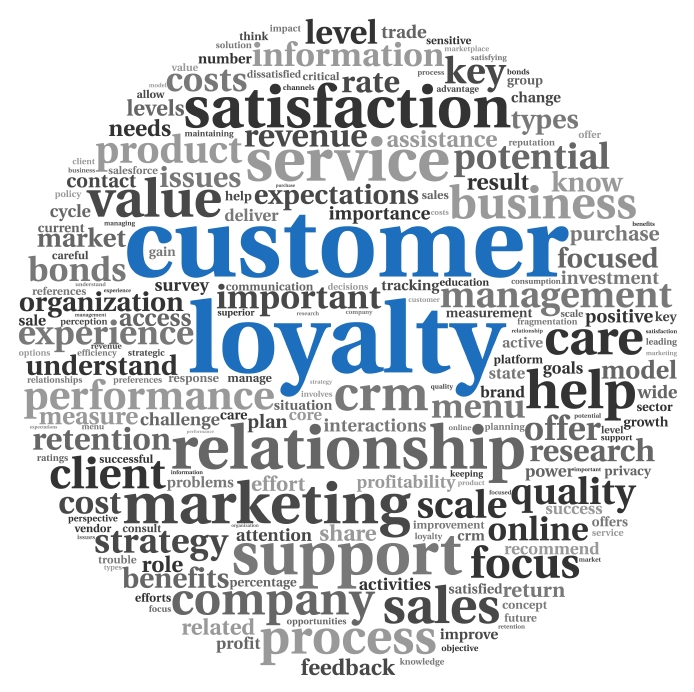 Expand Your Customer Satisfaction / Loyalty Research Focus